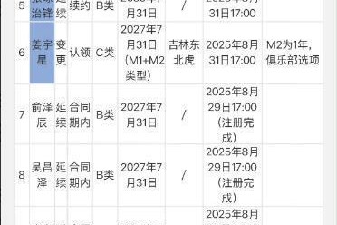 Kaiyun网页版-辽篮新赛季12人大名单浮出水面！五人为储备 杨鸣被调侃打着看