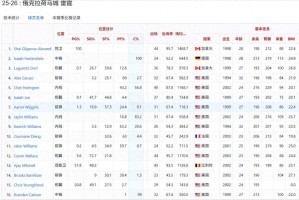 Kaiyun开云中国官网-第10场败仗来了，超宇宙勇无望，为什么雷霆注定破不了记录