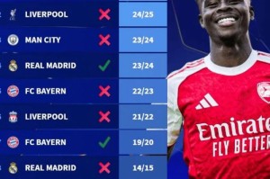 Kaiyun开云中国官网-阿森纳欧冠七连胜创纪录，历史仅两队最终夺冠|欧冠联赛|国际米兰|拜仁慕尼黑|欧冠历史数据|皇家马德里_新浪体育_新浪新闻