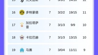 Kaiyun开云中国官网-欧冠晋级16强概率：阿森纳拜仁锁定，利物浦94%，尤文国米个位数